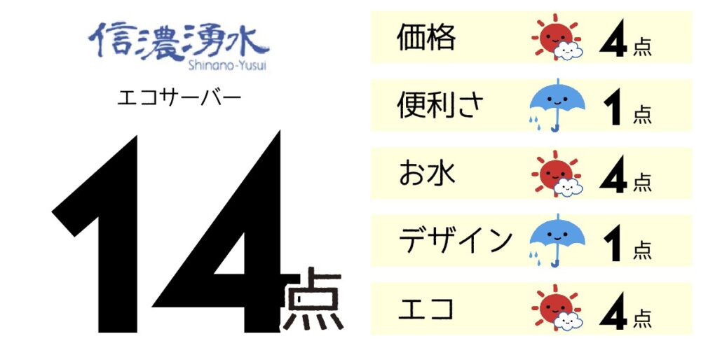 評価点
