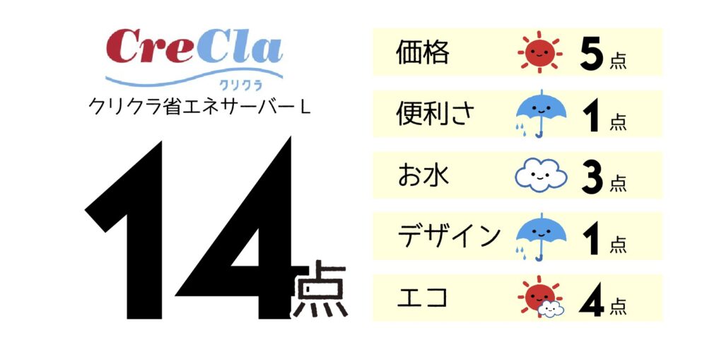 クリクラのランク