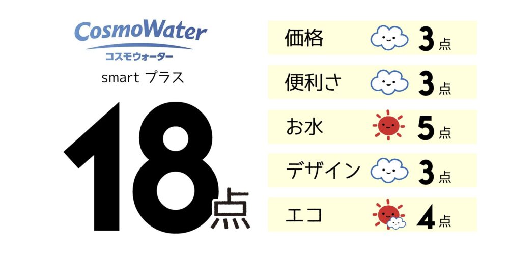 コスモウォーターのランク