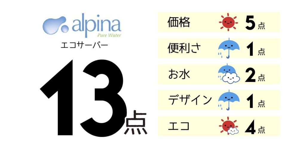 アルピナの評価