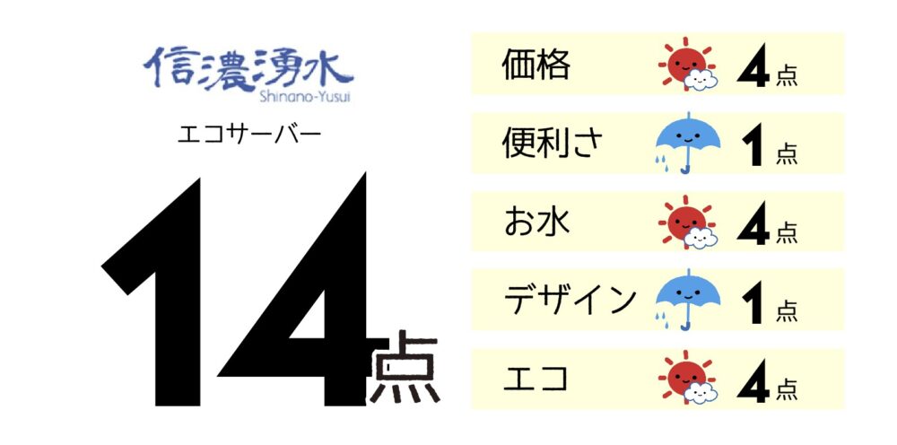 信濃湧水のランク
