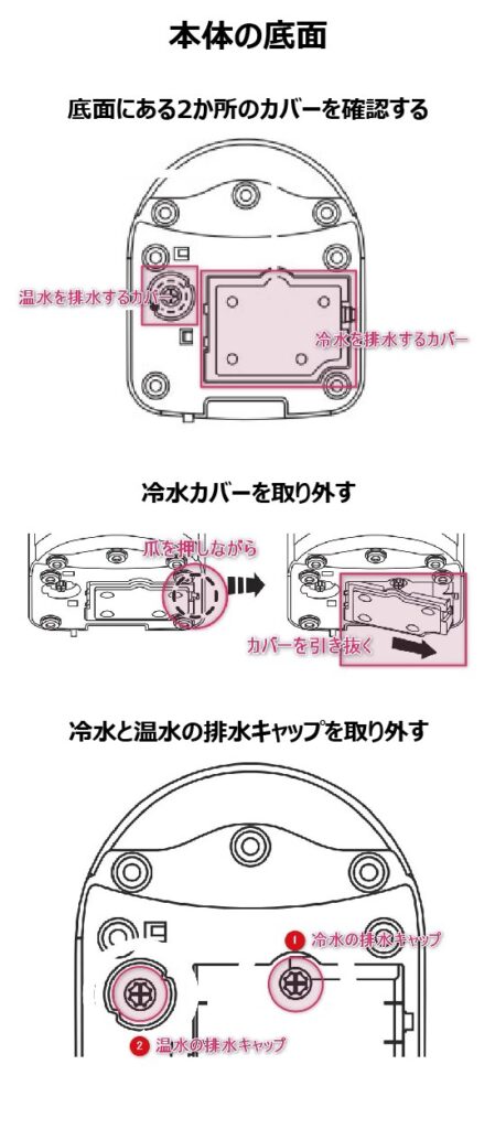 エブリィフレシャスの解約 ウォーターサーバーの返却手順とお得な乗り換え方法