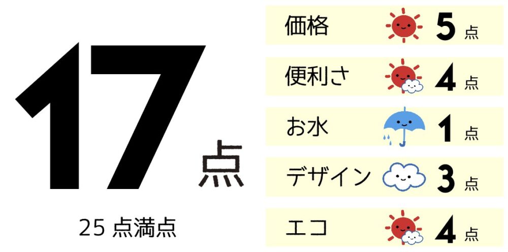 エブリィフレシャスの評価