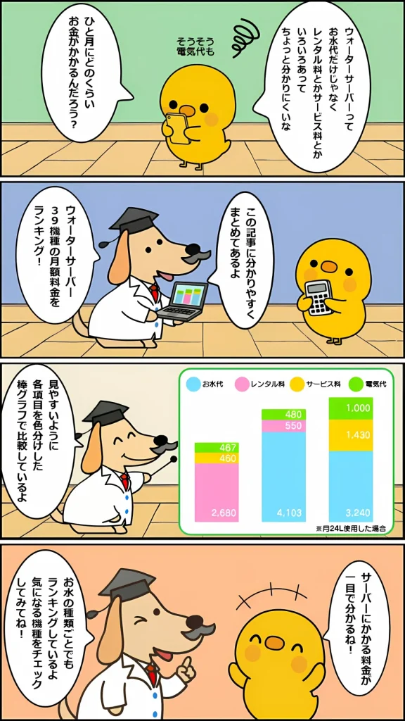 サーバーにかかる月額料金について話す博士とヒヨコの4コママンガ