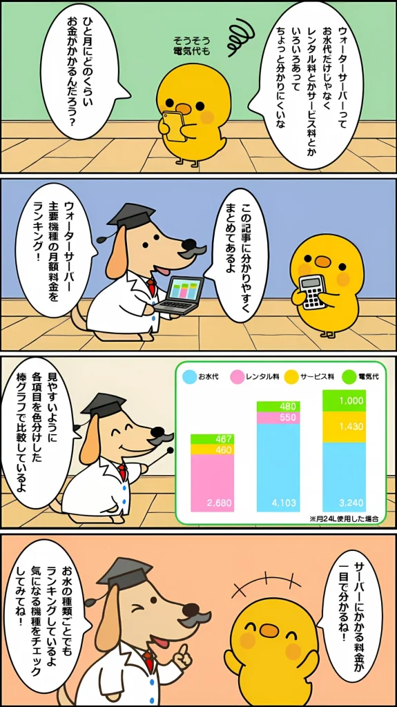 サーバーにかかる月額料金について話す博士とヒヨコの4コママンガ