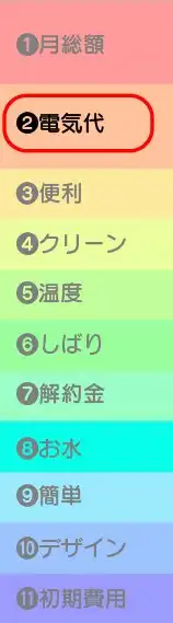 電気代