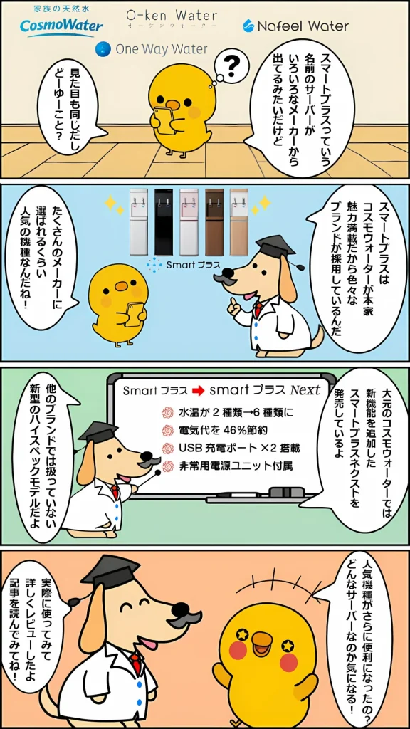 コスモウォーターsmartプラスNextを紹介する博士とヒヨコの4コママンガ