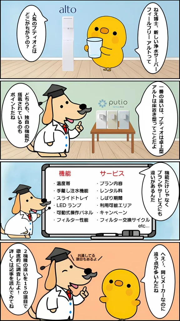 altoとputioの違いを説明する博士とヒヨコの4コマ漫画