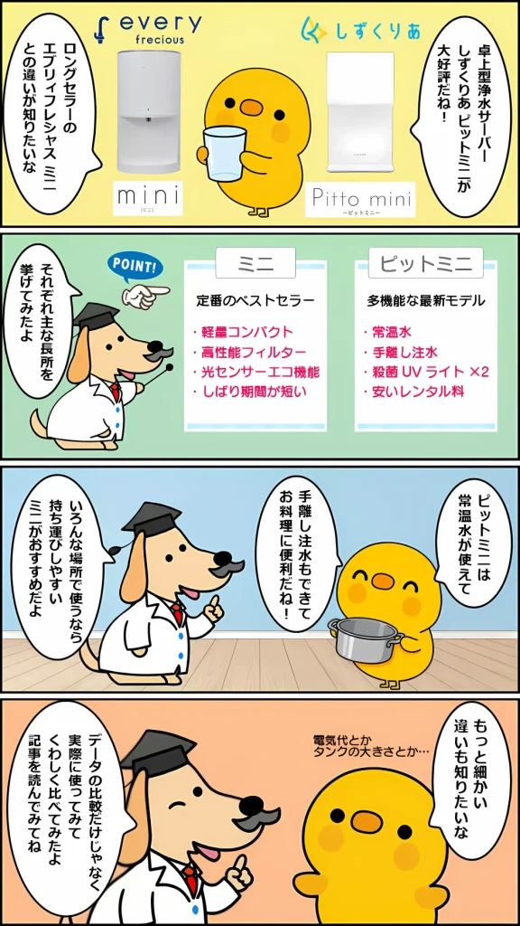 ピットミニとミニの違いについて会話する博士とひよこの4コママンガ