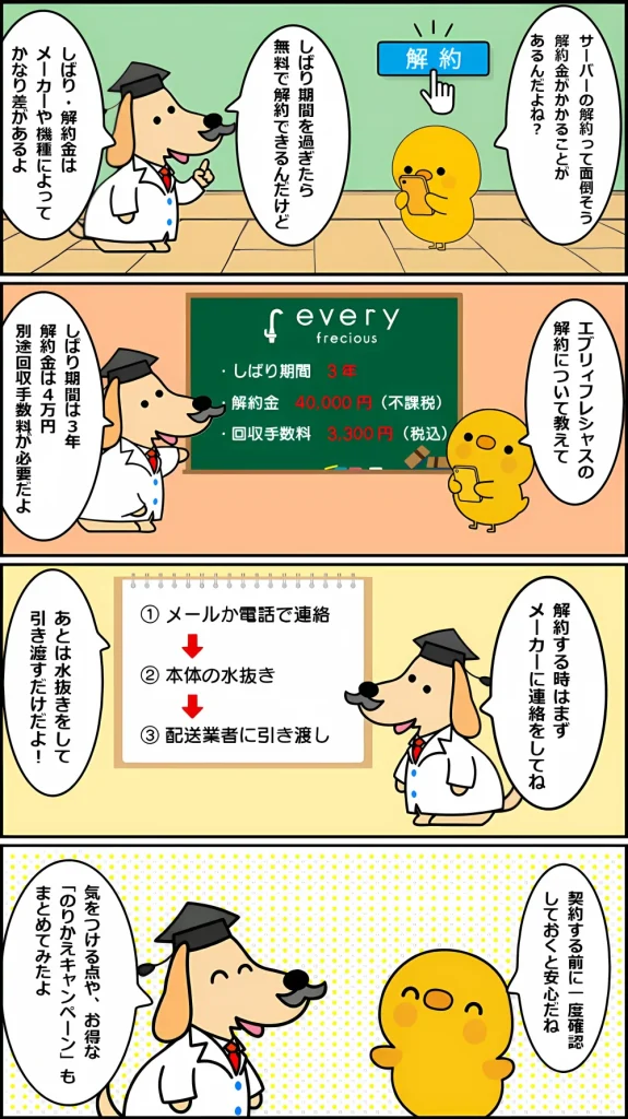 キャンセルの為取引できます。フレシャス　ウォーターサーバー　 エブリィフレシャスの解約】ウォーターサーバーの返却手順とお得な
