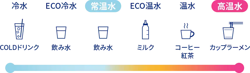 dewo ii 6つの温度帯